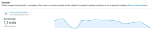 Rappresentazione del Dataset degli eventi totali tracciati dal Pixel Meta